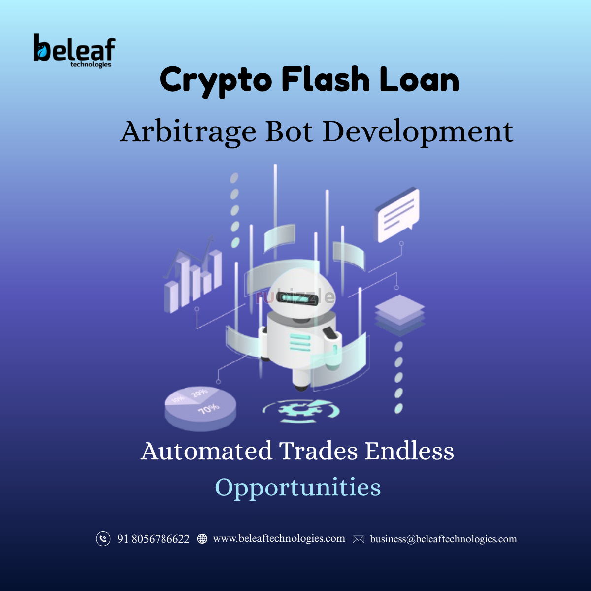 Smarter Crypto Bot for regular Monitoring and Instantly profit flow